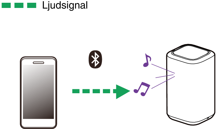 Pict Bluetooth DH150